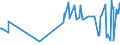 CN 02045013 /Exports /Unit = Prices (Euro/ton) /Partner: Extra-eur /Reporter: Eur27_2020 /02045013:Fresh or Chilled Goat Short Forequarters