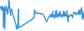 CN 02045015 /Exports /Unit = Prices (Euro/ton) /Partner: Germany /Reporter: Eur27_2020 /02045015: Fresh or Chilled Goat Chines And/or Best Ends                                                                                                    Fresh or Chilled Goat Chines And/or Best Ends