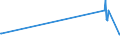 KN 02045031 /Exporte /Einheit = Preise (Euro/Tonne) /Partnerland: Daenemark /Meldeland: Eur27 /02045031:Fleisch von Ziegen, mit Knochen, Frisch Oder Gekühlt (Ausg. Ganze Oder Halbe Tierkörper, Vorderteile Oder Halbe Vorderteile, Rippenstücke Und/Oder Keulenenden Oder Halbe Rippenstücke Und/Oder Halbe Keulenenden Sowie Schwanzstücke Oder Halbe Schwanzstücke)