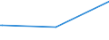 KN 02045055 /Exporte /Einheit = Preise (Euro/Tonne) /Partnerland: Ver.koenigreich /Meldeland: Eur27_2020 /02045055: Rippenstücke Und/Oder Keulenenden Oder Halbe Rippenstücke Und/Oder Halbe Keulenenden, von Ziegen, Gefroren                     Rippenstücke Und/Oder Keulenenden Oder Halbe Rippenstücke Und/Oder Halbe Keulenenden, von Ziegen, Gefroren