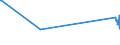 KN 02045055 /Exporte /Einheit = Preise (Euro/Tonne) /Partnerland: Spanien /Meldeland: Europäische Union /02045055: Rippenstcke Und/Oder Keulenenden Oder Halbe Rippenstcke Und/Oder Halbe Keulenenden, von Ziegen, Gefroren                      Rippenstücke Und/Oder Keulenenden Oder Halbe Rippenstücke Und/Oder Halbe Keulenenden, von Ziegen, Gefroren