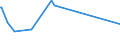 KN 02045055 /Exporte /Einheit = Preise (Euro/Tonne) /Partnerland: Polen /Meldeland: Europäische Union /02045055: Rippenstcke Und/Oder Keulenenden Oder Halbe Rippenstcke Und/Oder Halbe Keulenenden, von Ziegen, Gefroren                        Rippenstücke Und/Oder Keulenenden Oder Halbe Rippenstücke Und/Oder Halbe Keulenenden, von Ziegen, Gefroren