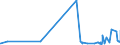 KN 02045055 /Exporte /Einheit = Preise (Euro/Tonne) /Partnerland: Extra-eur /Meldeland: Eur27_2020 /02045055: Rippenstücke Und/Oder Keulenenden Oder Halbe Rippenstücke Und/Oder Halbe Keulenenden, von Ziegen, Gefroren                           Rippenstücke Und/Oder Keulenenden Oder Halbe Rippenstücke Und/Oder Halbe Keulenenden, von Ziegen, Gefroren