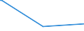 KN 02045055 /Exporte /Einheit = Mengen in Tonnen /Partnerland: Ver.koenigreich /Meldeland: Eur27_2020 /02045055: Rippenstücke Und/Oder Keulenenden Oder Halbe Rippenstücke Und/Oder Halbe Keulenenden, von Ziegen, Gefroren                        Rippenstücke Und/Oder Keulenenden Oder Halbe Rippenstücke Und/Oder Halbe Keulenenden, von Ziegen, Gefroren