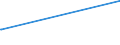 KN 02045055 /Exporte /Einheit = Mengen in Tonnen /Partnerland: Schweden /Meldeland: Eur27_2020 /02045055: Rippenstücke Und/Oder Keulenenden Oder Halbe Rippenstücke Und/Oder Halbe Keulenenden, von Ziegen, Gefroren                               Rippenstücke Und/Oder Keulenenden Oder Halbe Rippenstücke Und/Oder Halbe Keulenenden, von Ziegen, Gefroren