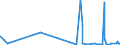 KN 02045055 /Exporte /Einheit = Mengen in Tonnen /Partnerland: Extra-eur /Meldeland: Eur27_2020 /02045055: Rippenstücke Und/Oder Keulenenden Oder Halbe Rippenstücke Und/Oder Halbe Keulenenden, von Ziegen, Gefroren                              Rippenstücke Und/Oder Keulenenden Oder Halbe Rippenstücke Und/Oder Halbe Keulenenden, von Ziegen, Gefroren