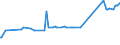 KN 02045059 /Exporte /Einheit = Preise (Euro/Tonne) /Partnerland: Niederlande /Meldeland: Eur27_2020 /02045059:Schwanzstücke Oder Halbe Schwanzstücke, von Ziegen, Gefroren