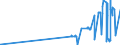 KN 02045059 /Exporte /Einheit = Preise (Euro/Tonne) /Partnerland: Deutschland /Meldeland: Eur27_2020 /02045059:Schwanzstücke Oder Halbe Schwanzstücke, von Ziegen, Gefroren