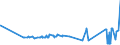 KN 02045059 /Exporte /Einheit = Preise (Euro/Tonne) /Partnerland: Italien /Meldeland: Eur27_2020 /02045059:Schwanzstücke Oder Halbe Schwanzstücke, von Ziegen, Gefroren