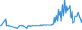 KN 02045059 /Exporte /Einheit = Preise (Euro/Tonne) /Partnerland: Ver.koenigreich /Meldeland: Eur27_2020 /02045059:Schwanzstücke Oder Halbe Schwanzstücke, von Ziegen, Gefroren