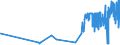 KN 02045059 /Exporte /Einheit = Preise (Euro/Tonne) /Partnerland: Portugal /Meldeland: Eur27_2020 /02045059:Schwanzstücke Oder Halbe Schwanzstücke, von Ziegen, Gefroren