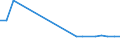 KN 02045059 /Exporte /Einheit = Preise (Euro/Tonne) /Partnerland: Ver.koenigreich(Nordirland) /Meldeland: Eur27_2020 /02045059:Schwanzstücke Oder Halbe Schwanzstücke, von Ziegen, Gefroren