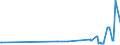 KN 02045059 /Exporte /Einheit = Preise (Euro/Tonne) /Partnerland: Belgien /Meldeland: Eur27_2020 /02045059:Schwanzstücke Oder Halbe Schwanzstücke, von Ziegen, Gefroren