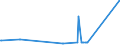 KN 02045059 /Exporte /Einheit = Preise (Euro/Tonne) /Partnerland: Finnland /Meldeland: Eur27_2020 /02045059:Schwanzstücke Oder Halbe Schwanzstücke, von Ziegen, Gefroren