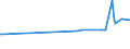 KN 02045059 /Exporte /Einheit = Preise (Euro/Tonne) /Partnerland: Schweiz /Meldeland: Eur27_2020 /02045059:Schwanzstücke Oder Halbe Schwanzstücke, von Ziegen, Gefroren