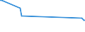 KN 02045059 /Exporte /Einheit = Preise (Euro/Tonne) /Partnerland: Lettland /Meldeland: Europäische Union /02045059:Schwanzstücke Oder Halbe Schwanzstücke, von Ziegen, Gefroren