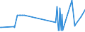 KN 02045059 /Exporte /Einheit = Preise (Euro/Tonne) /Partnerland: Polen /Meldeland: Eur27_2020 /02045059:Schwanzstücke Oder Halbe Schwanzstücke, von Ziegen, Gefroren