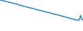 KN 02045059 /Exporte /Einheit = Preise (Euro/Tonne) /Partnerland: Rumaenien /Meldeland: Europäische Union /02045059:Schwanzstücke Oder Halbe Schwanzstücke, von Ziegen, Gefroren