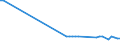 KN 02045059 /Exporte /Einheit = Preise (Euro/Tonne) /Partnerland: Kroatien /Meldeland: Eur27_2020 /02045059:Schwanzstücke Oder Halbe Schwanzstücke, von Ziegen, Gefroren