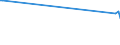 KN 02045059 /Exporte /Einheit = Preise (Euro/Tonne) /Partnerland: Serb.-mont. /Meldeland: Eur15 /02045059:Schwanzstücke Oder Halbe Schwanzstücke, von Ziegen, Gefroren