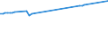 KN 02045059 /Exporte /Einheit = Preise (Euro/Tonne) /Partnerland: Nicht Ermittelte Laender Intra /Meldeland: Eur27_2020 /02045059:Schwanzstücke Oder Halbe Schwanzstücke, von Ziegen, Gefroren