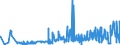 KN 02045059 /Exporte /Einheit = Preise (Euro/Tonne) /Partnerland: Intra-eur /Meldeland: Eur27_2020 /02045059:Schwanzstücke Oder Halbe Schwanzstücke, von Ziegen, Gefroren