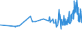 KN 02045059 /Exporte /Einheit = Preise (Euro/Tonne) /Partnerland: Extra-eur /Meldeland: Eur27_2020 /02045059:Schwanzstücke Oder Halbe Schwanzstücke, von Ziegen, Gefroren