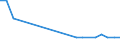 KN 02045059 /Exporte /Einheit = Mengen in Tonnen /Partnerland: Ver.koenigreich(Nordirland) /Meldeland: Eur27_2020 /02045059:Schwanzstücke Oder Halbe Schwanzstücke, von Ziegen, Gefroren