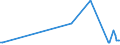 KN 02045059 /Exporte /Einheit = Mengen in Tonnen /Partnerland: Slowakei /Meldeland: Eur27_2020 /02045059:Schwanzstücke Oder Halbe Schwanzstücke, von Ziegen, Gefroren