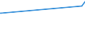 KN 02045079 /Exporte /Einheit = Preise (Euro/Tonne) /Partnerland: Sierra Leone /Meldeland: Eur28 /02045079:Fleisch von Ziegen, Ohne Knochen, Gefroren