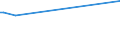 KN 02045079 /Exporte /Einheit = Preise (Euro/Tonne) /Partnerland: Mauritius /Meldeland: Europäische Union /02045079:Fleisch von Ziegen, Ohne Knochen, Gefroren