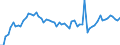CN 0204 /Exports /Unit = Prices (Euro/ton) /Partner: United Kingdom(Excluding Northern Ireland) /Reporter: Eur27_2020 /0204:Meat of Sheep or Goats, Fresh, Chilled or Frozen