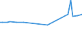 KN 02050011 /Exporte /Einheit = Preise (Euro/Tonne) /Partnerland: Finnland /Meldeland: Europäische Union /02050011:Fleisch von Pferden, Frisch Oder Gekhlt