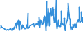 KN 02050020 /Exporte /Einheit = Preise (Euro/Tonne) /Partnerland: Rumaenien /Meldeland: Eur27_2020 /02050020:Fleisch von Pferden, Eseln, Maultieren Oder Mauleseln, Frisch Oder Gekühlt