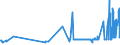 CN 02050080 /Exports /Unit = Prices (Euro/ton) /Partner: Luxembourg /Reporter: Eur27_2020 /02050080:Frozen Meat of Horses, Asses, Mules or Hinnies