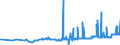 CN 02050080 /Exports /Unit = Prices (Euro/ton) /Partner: Estonia /Reporter: Eur27_2020 /02050080:Frozen Meat of Horses, Asses, Mules or Hinnies