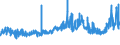 CN 0205 /Exports /Unit = Prices (Euro/ton) /Partner: Sweden /Reporter: Eur27_2020 /0205:Meat of Horses, Asses, Mules or Hinnies, Fresh, Chilled or Frozen