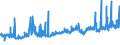 CN 0205 /Exports /Unit = Prices (Euro/ton) /Partner: Finland /Reporter: Eur27_2020 /0205:Meat of Horses, Asses, Mules or Hinnies, Fresh, Chilled or Frozen