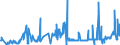 CN 0205 /Exports /Unit = Prices (Euro/ton) /Partner: Romania /Reporter: Eur27_2020 /0205:Meat of Horses, Asses, Mules or Hinnies, Fresh, Chilled or Frozen