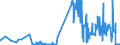 CN 02061010 /Exports /Unit = Prices (Euro/ton) /Partner: Belgium /Reporter: Eur27_2020 /02061010:Fresh or Chilled Edible Bovine Offal for Manufacture of Pharmaceutical Products