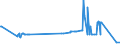 CN 02061010 /Exports /Unit = Prices (Euro/ton) /Partner: Sweden /Reporter: Eur27_2020 /02061010:Fresh or Chilled Edible Bovine Offal for Manufacture of Pharmaceutical Products