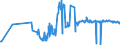 CN 02061010 /Exports /Unit = Prices (Euro/ton) /Partner: Slovakia /Reporter: Eur27_2020 /02061010:Fresh or Chilled Edible Bovine Offal for Manufacture of Pharmaceutical Products