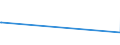 CN 02061010 /Exports /Unit = Prices (Euro/ton) /Partner: Philippines /Reporter: Eur27_2020 /02061010:Fresh or Chilled Edible Bovine Offal for Manufacture of Pharmaceutical Products