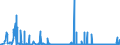 CN 02061010 /Exports /Unit = Quantities in tons /Partner: France /Reporter: Eur27_2020 /02061010:Fresh or Chilled Edible Bovine Offal for Manufacture of Pharmaceutical Products