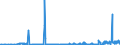 CN 02061010 /Exports /Unit = Quantities in tons /Partner: Italy /Reporter: Eur27_2020 /02061010:Fresh or Chilled Edible Bovine Offal for Manufacture of Pharmaceutical Products