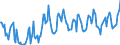 KN 02061091 /Exporte /Einheit = Preise (Euro/Tonne) /Partnerland: Frankreich /Meldeland: Europäische Union /02061091:Lebern von Rindern, Genieábar, Frisch Oder Gekhlt (Ausg. zum Herstellen von Pharmazeutischen Erzeugnissen)