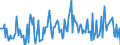 KN 02061091 /Exporte /Einheit = Preise (Euro/Tonne) /Partnerland: Niederlande /Meldeland: Europäische Union /02061091:Lebern von Rindern, Genieábar, Frisch Oder Gekhlt (Ausg. zum Herstellen von Pharmazeutischen Erzeugnissen)