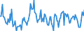 KN 02061091 /Exporte /Einheit = Preise (Euro/Tonne) /Partnerland: Deutschland /Meldeland: Europäische Union /02061091:Lebern von Rindern, Genieábar, Frisch Oder Gekhlt (Ausg. zum Herstellen von Pharmazeutischen Erzeugnissen)