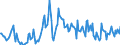 KN 02061091 /Exporte /Einheit = Preise (Euro/Tonne) /Partnerland: Ver.koenigreich /Meldeland: Europäische Union /02061091:Lebern von Rindern, Genieábar, Frisch Oder Gekhlt (Ausg. zum Herstellen von Pharmazeutischen Erzeugnissen)