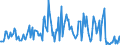 KN 02061091 /Exporte /Einheit = Preise (Euro/Tonne) /Partnerland: Irland /Meldeland: Europäische Union /02061091:Lebern von Rindern, Genieábar, Frisch Oder Gekhlt (Ausg. zum Herstellen von Pharmazeutischen Erzeugnissen)